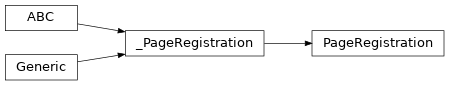 Inheritance diagram of lories.application.view.pages.registry.PageRegistration