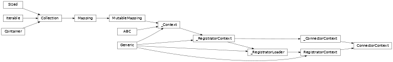 Inheritance diagram of lories.connectors.context.ConnectorContext