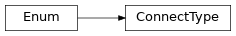 Inheritance diagram of lories._core._connector.ConnectType