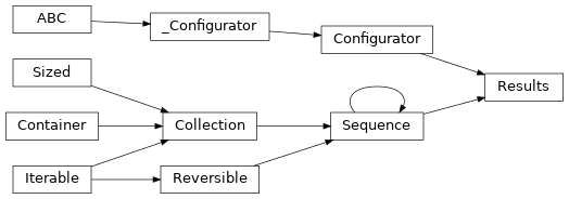 Inheritance diagram of lories.simulation.results.Results