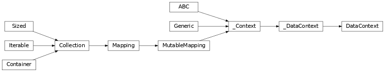 Inheritance diagram of lories.data.context.DataContext