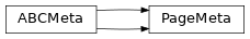 Inheritance diagram of lories.application.view.pages.page.PageMeta