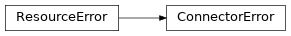 Inheritance diagram of lories.connectors.errors.ConnectorError