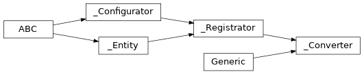 Inheritance diagram of lories._core._converter._Converter