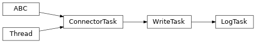 Inheritance diagram of lories.connectors.tasks.log.LogTask