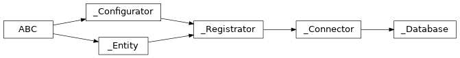 Inheritance diagram of lories._core._database._Database