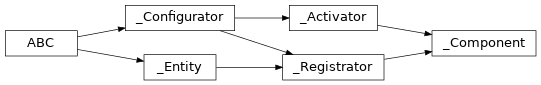 Inheritance diagram of lories._core._component._Component