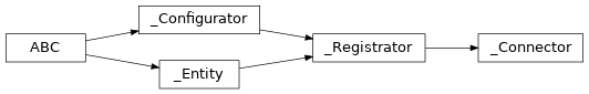 Inheritance diagram of lories._core._connector._Connector