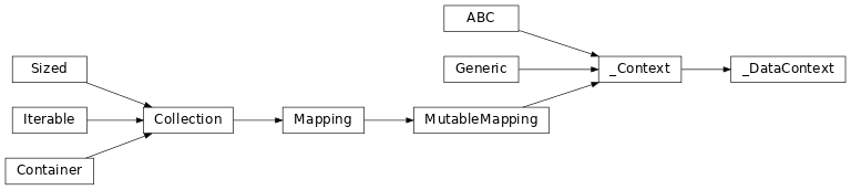 Inheritance diagram of lories._core._data._DataContext