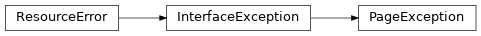 Inheritance diagram of lories.application.view.pages.page.PageException