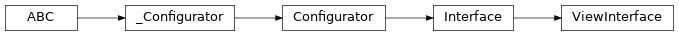 Inheritance diagram of lories.application.view.interface.ViewInterface