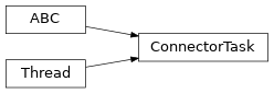 Inheritance diagram of lories.connectors.tasks.task.ConnectorTask
